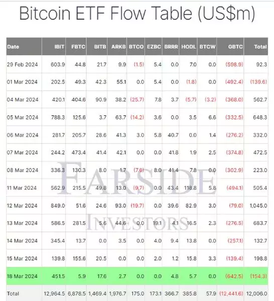 btc