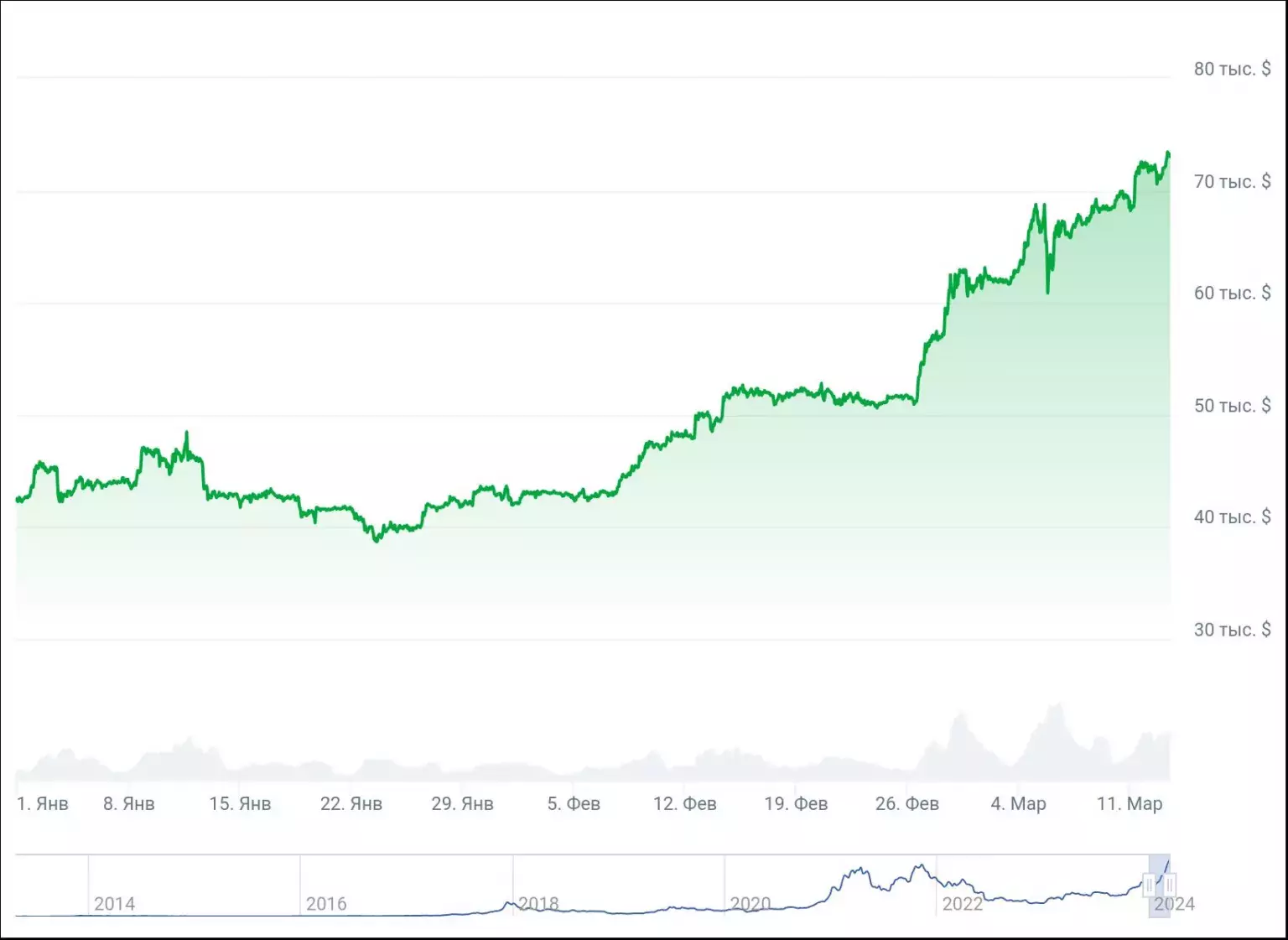 bitcoin 2024