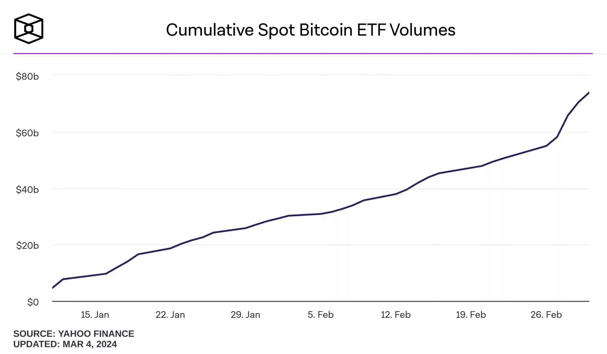 cumulative-spot-bitcoin-etf-volumes-2048x1194