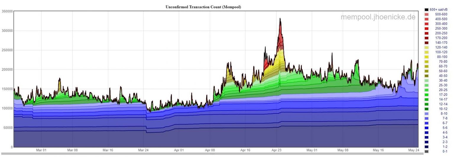 graph BTC