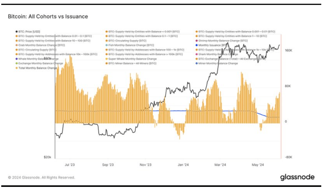 bitcoin graph