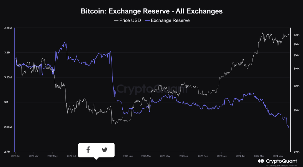 bitcoin analitik