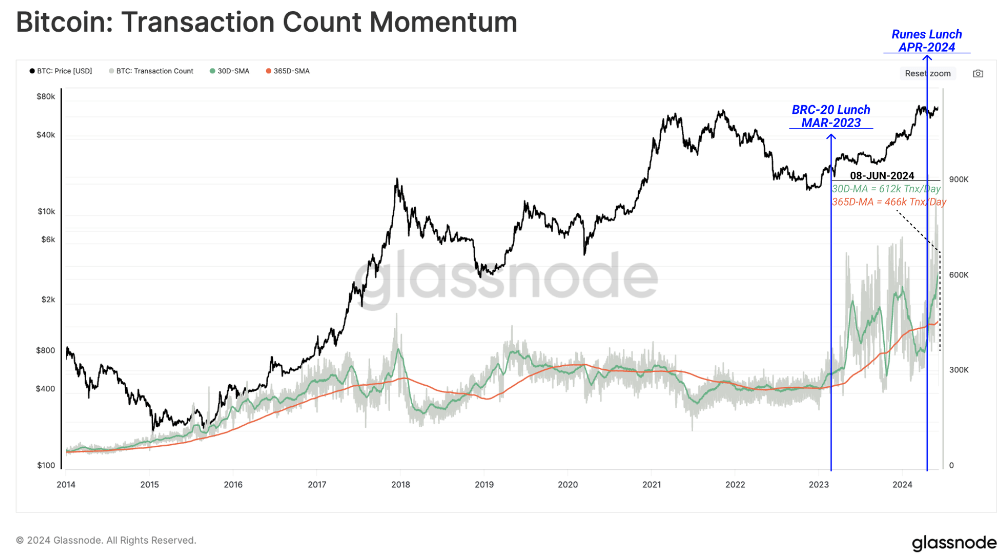 bitcoin transaction