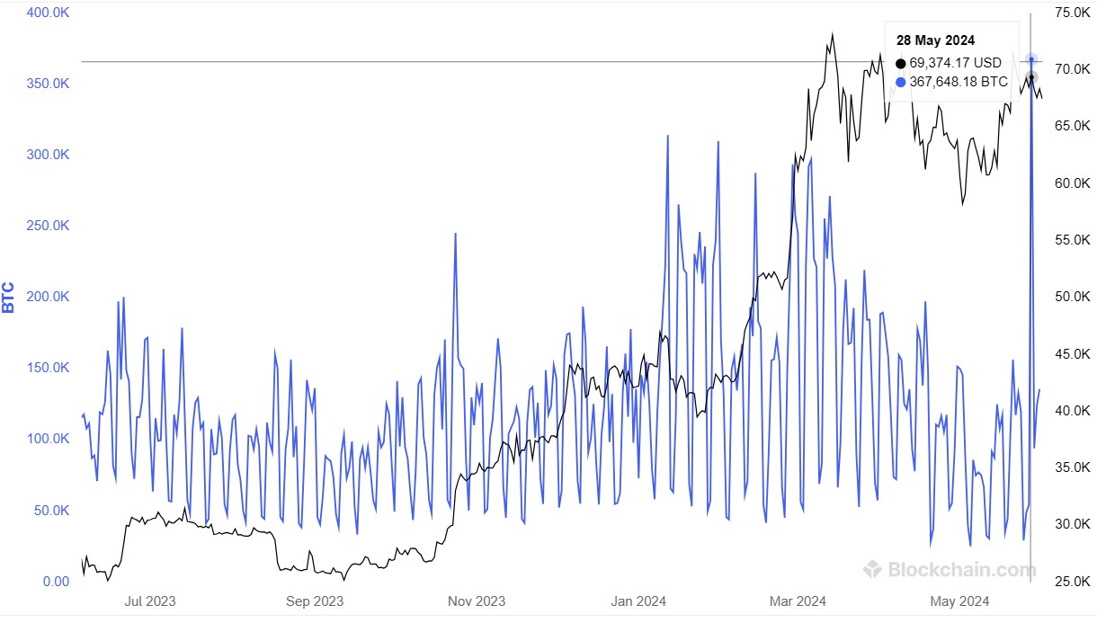 BTC transaction