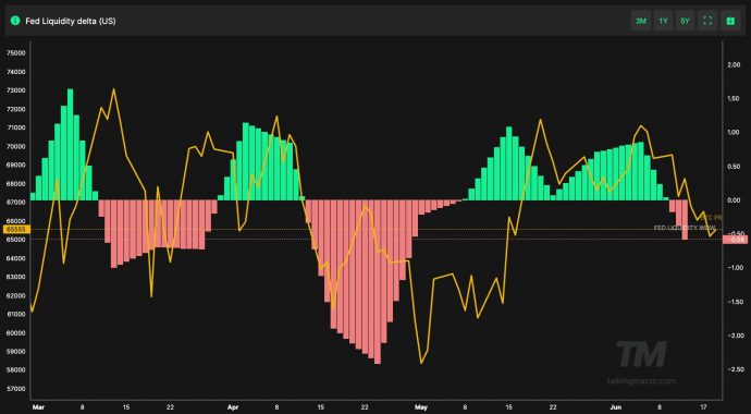 BTC graph