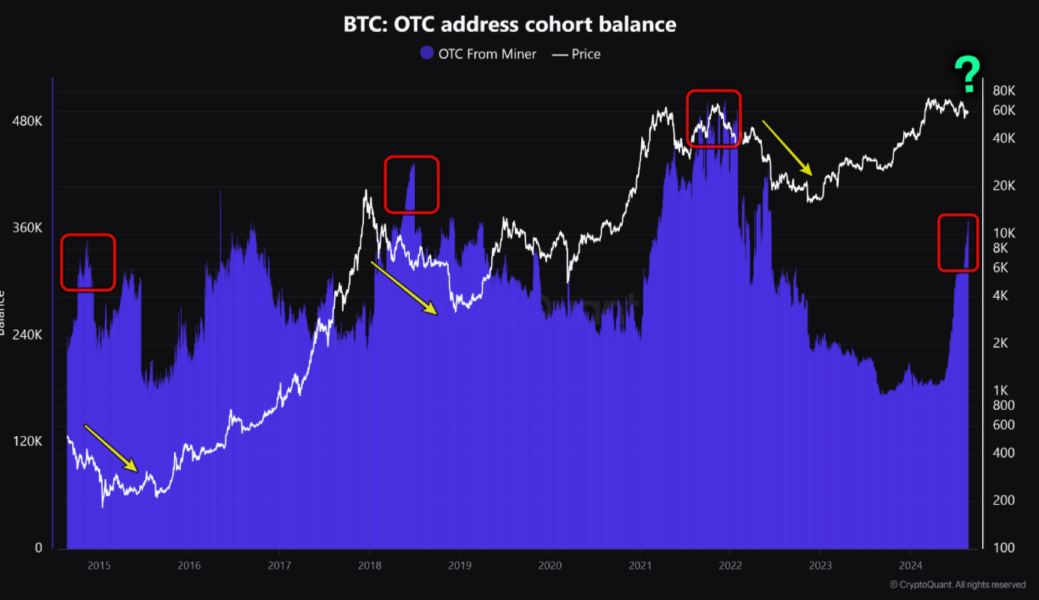 Измeнeниe зaпacoв биткoинoв у мaйнepoв (cиняя диaгpaммa) и куpca BTC (бeлaя линия)