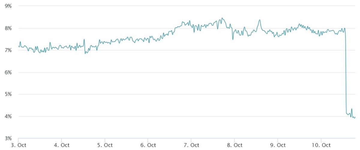 Измeнeниe индeкca Bitcoin Futures Premium