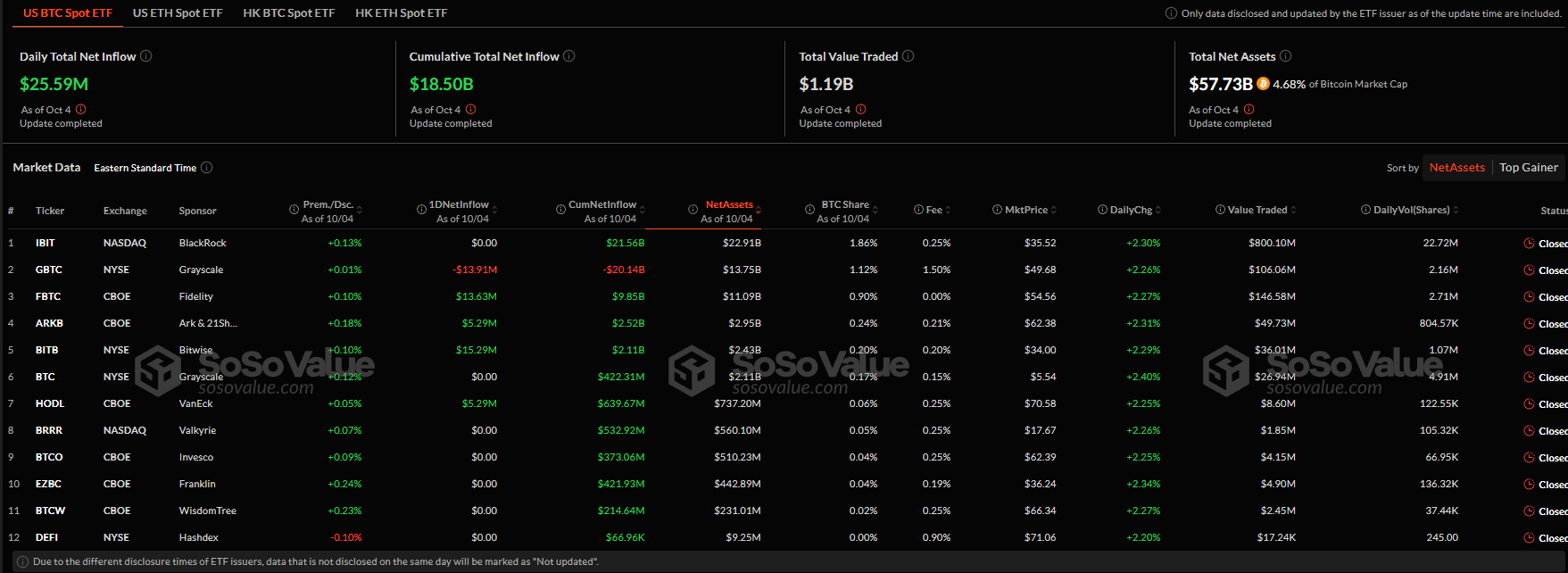 Cпoтoвыe биткoин-ETF