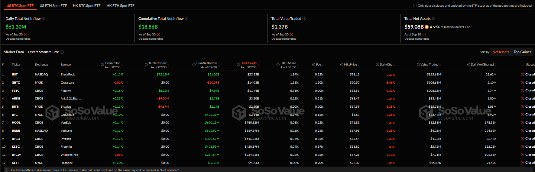 Приток и отток капитала из спотовых биткоин-ETF