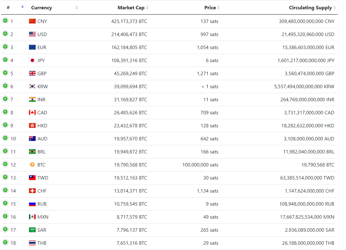 Данные FiatMarketCap