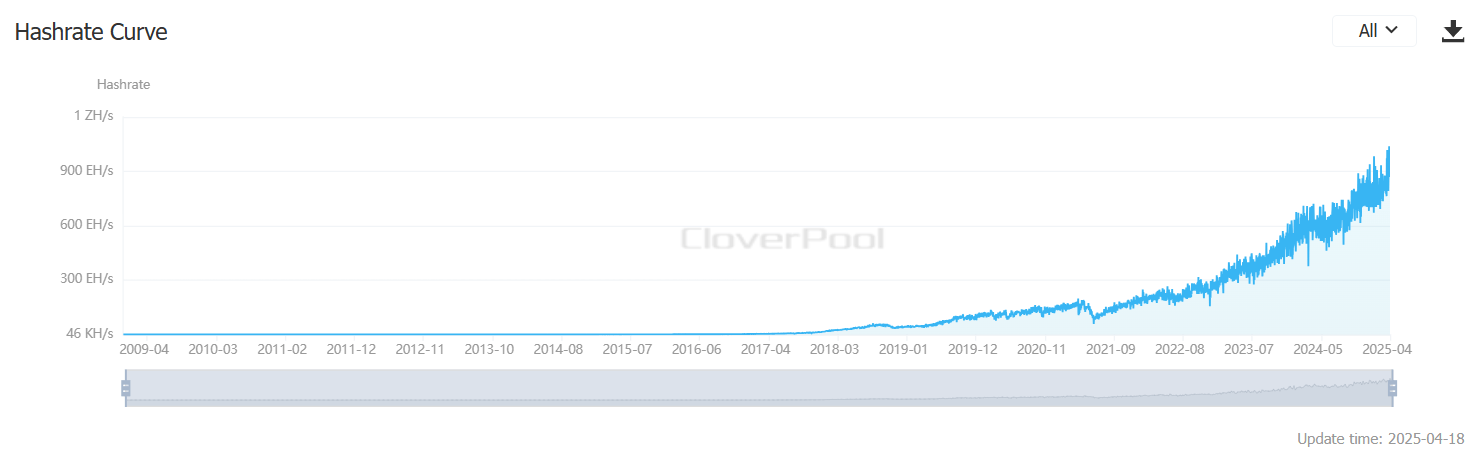 hashrate
