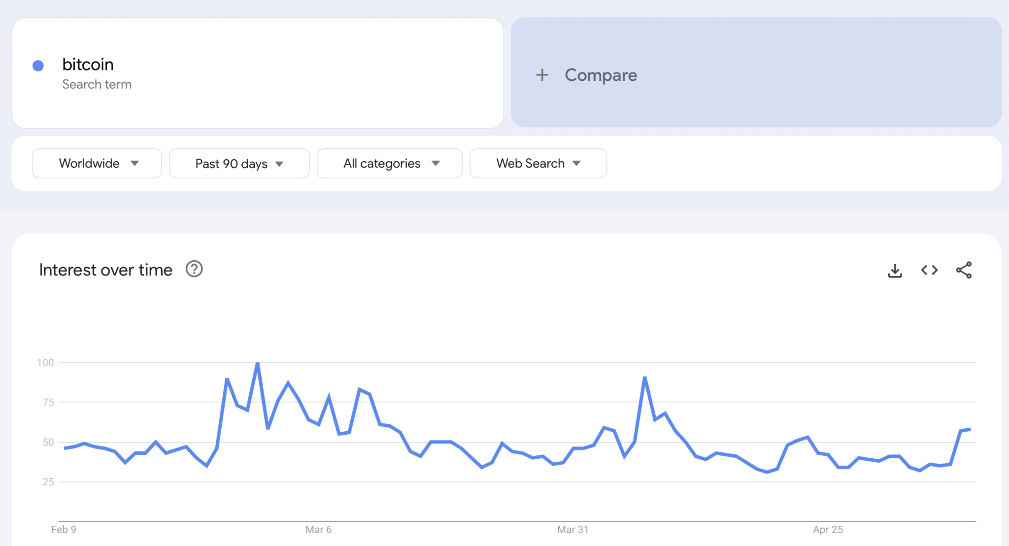 btc google
