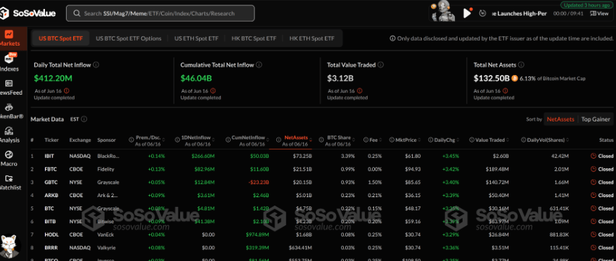 btc etff