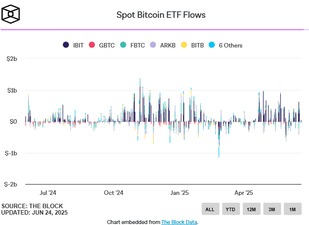 ETF BTCC