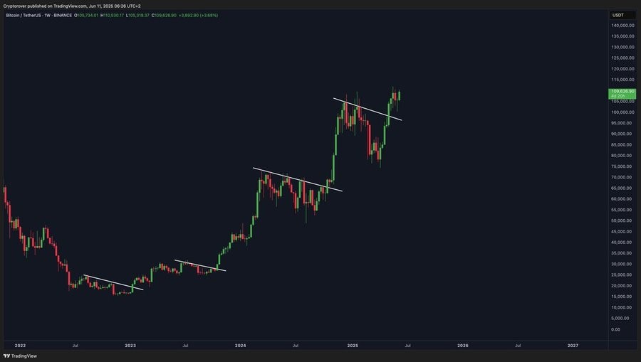 Данные TradingView