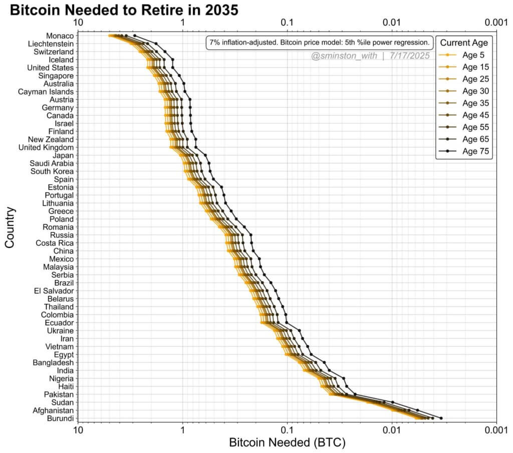 BTC 2035