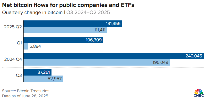 ETFs