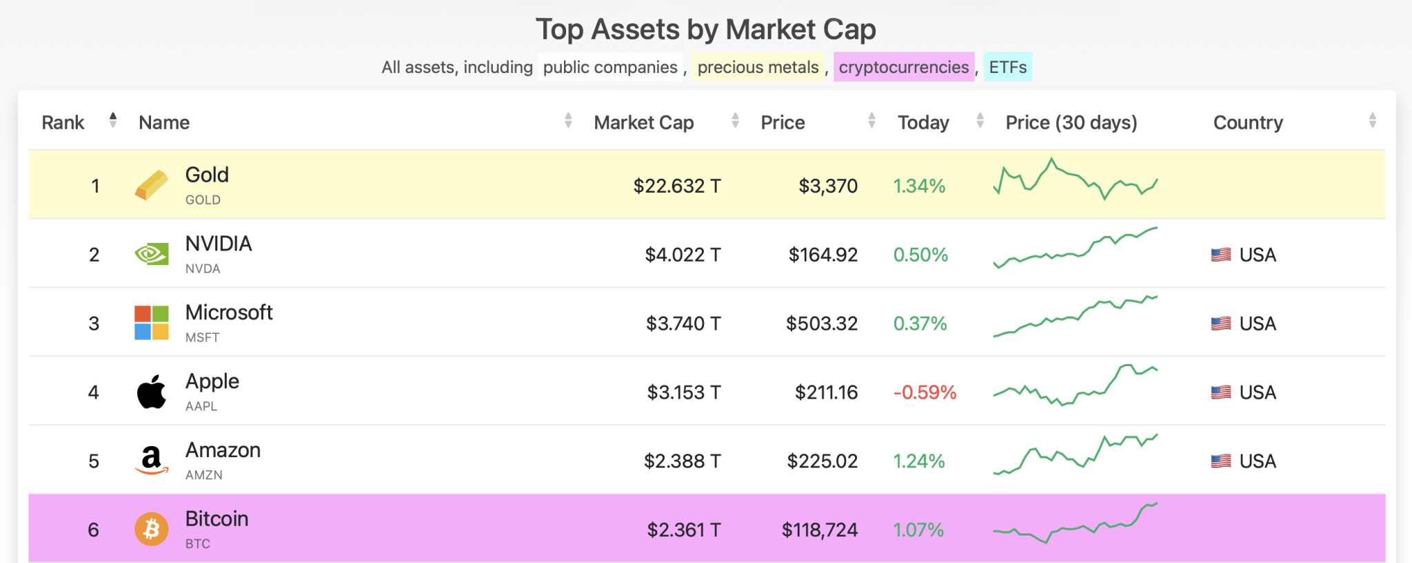 Данные Companiesmarketcap.com