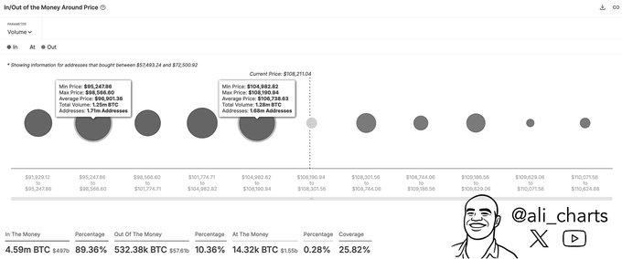 In/Out of the Money Around Price. Источник: Ali Charts