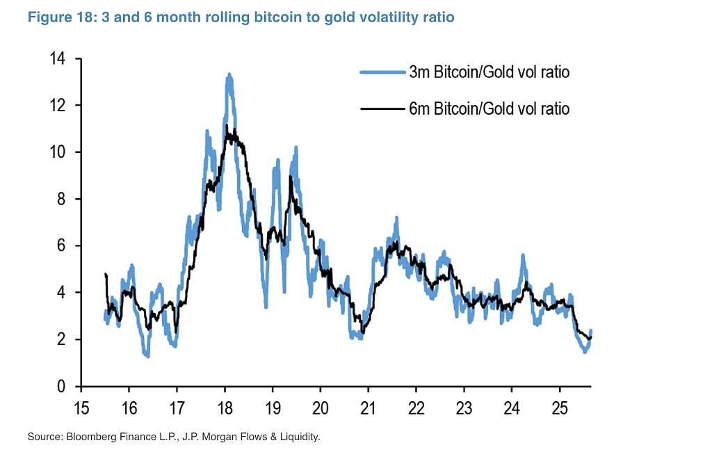 BTC figure
