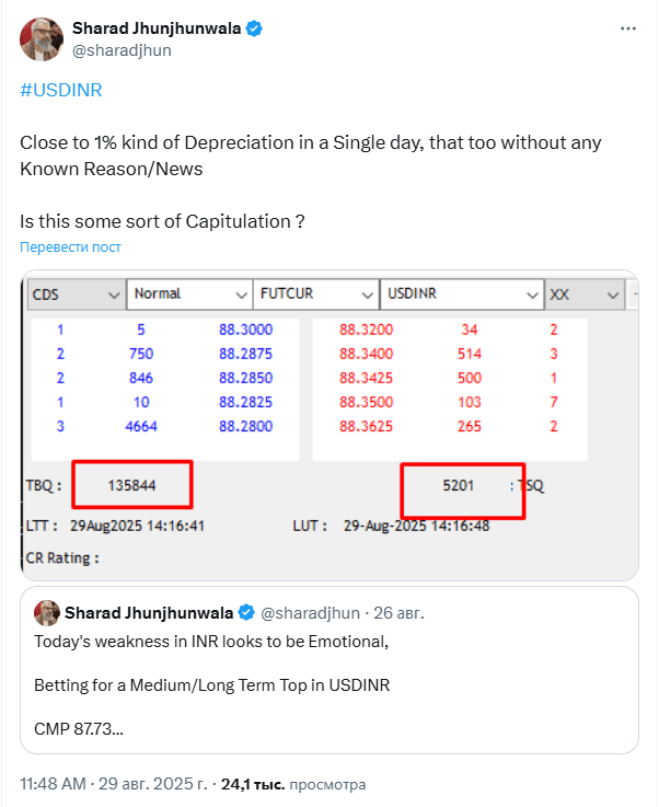 usdinr