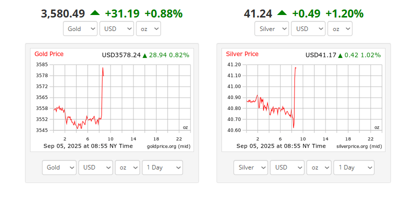 Цена на золото и серебро. Источник: Goldprice.org