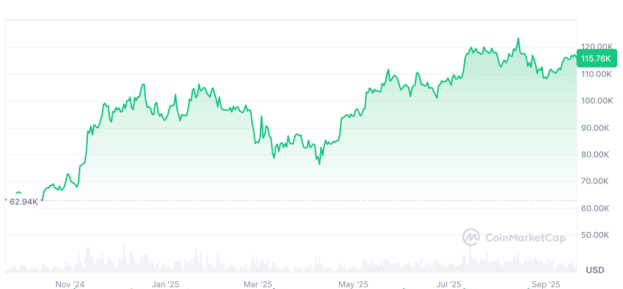 BBTC graph