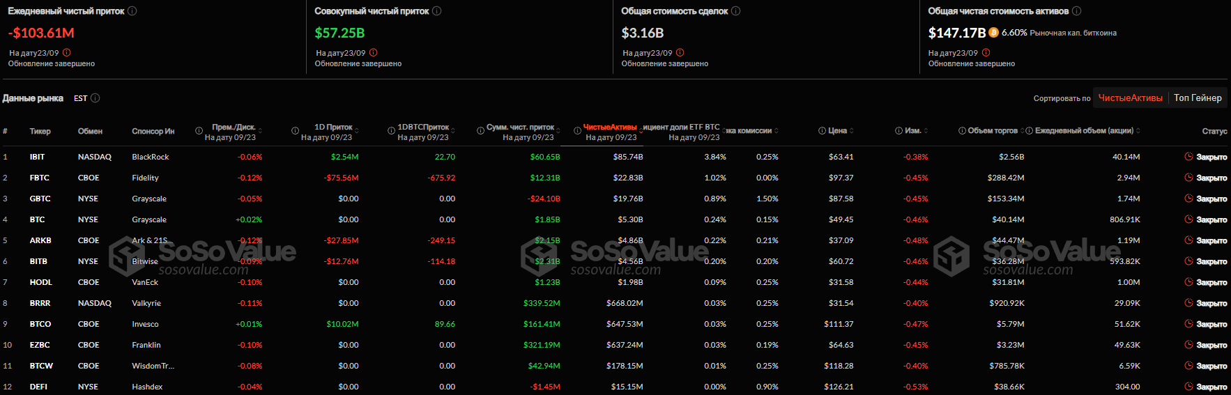 BTC=ETF