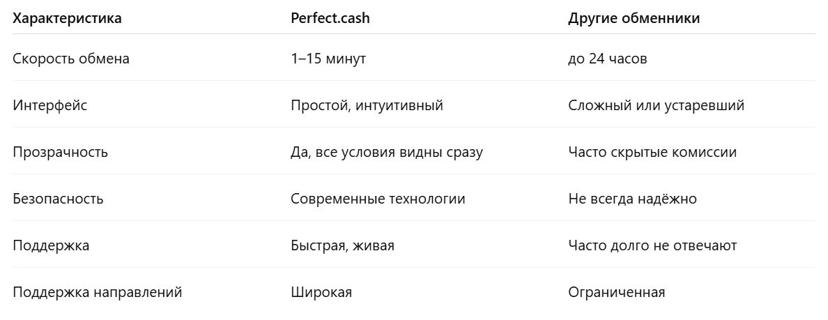 Perfect.cash