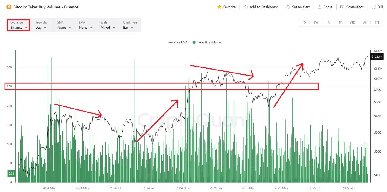Данные CryptoQuant