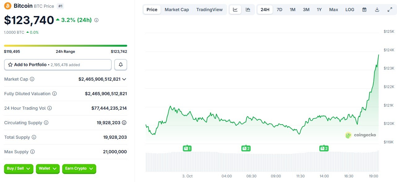 bitcoin price