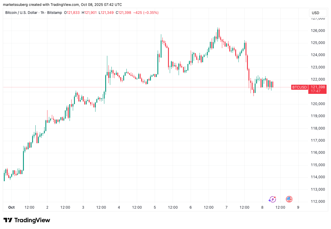 BTC