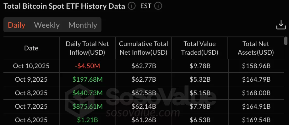 TBS ETF