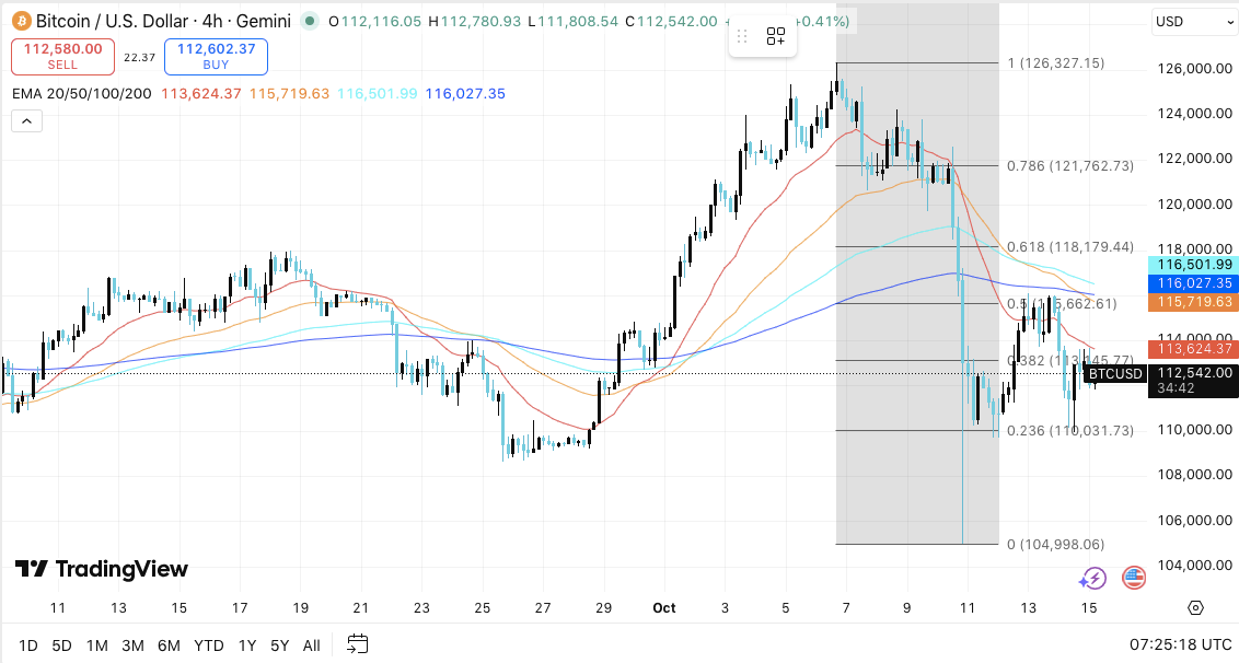 btc/usd