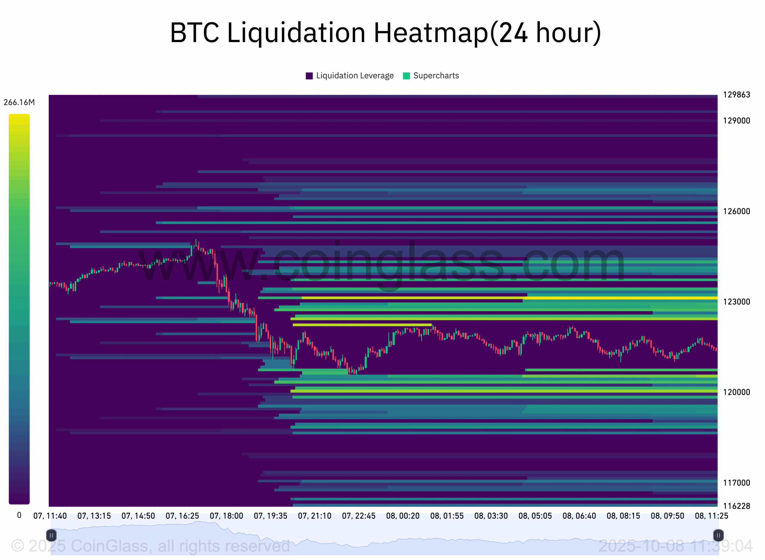 BTC LH