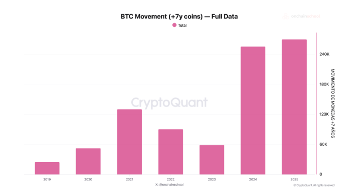 BTC movement