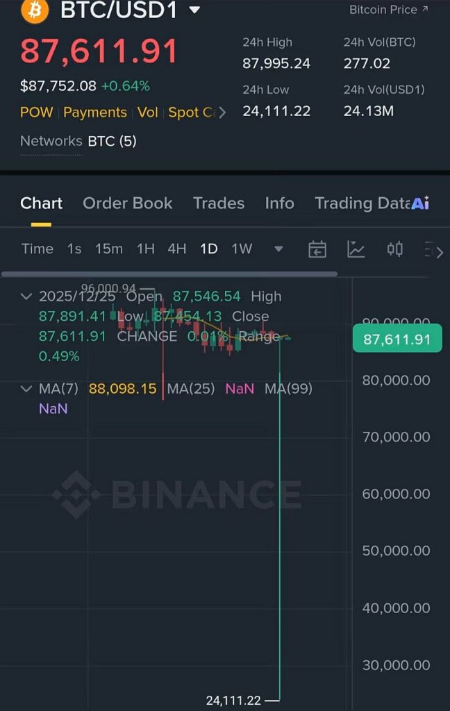 Крах стоимости биткоина