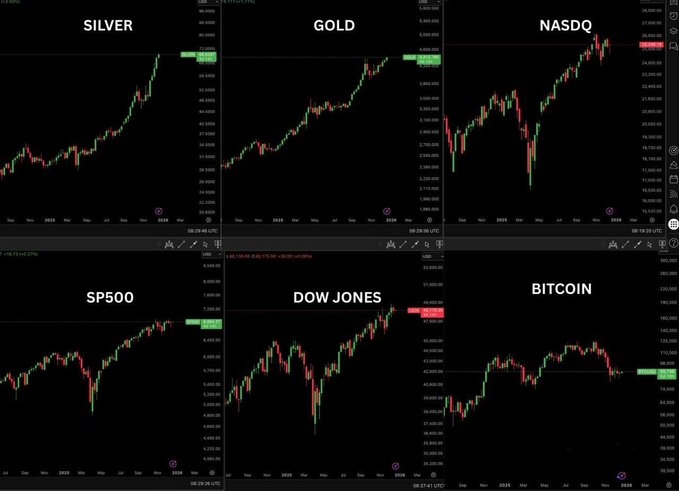 Биткоин упал на 28% относительно пика и показал худшие результаты в четвёртом квартале за последние 7 лет