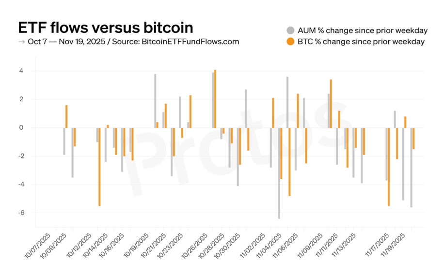 ETF flows