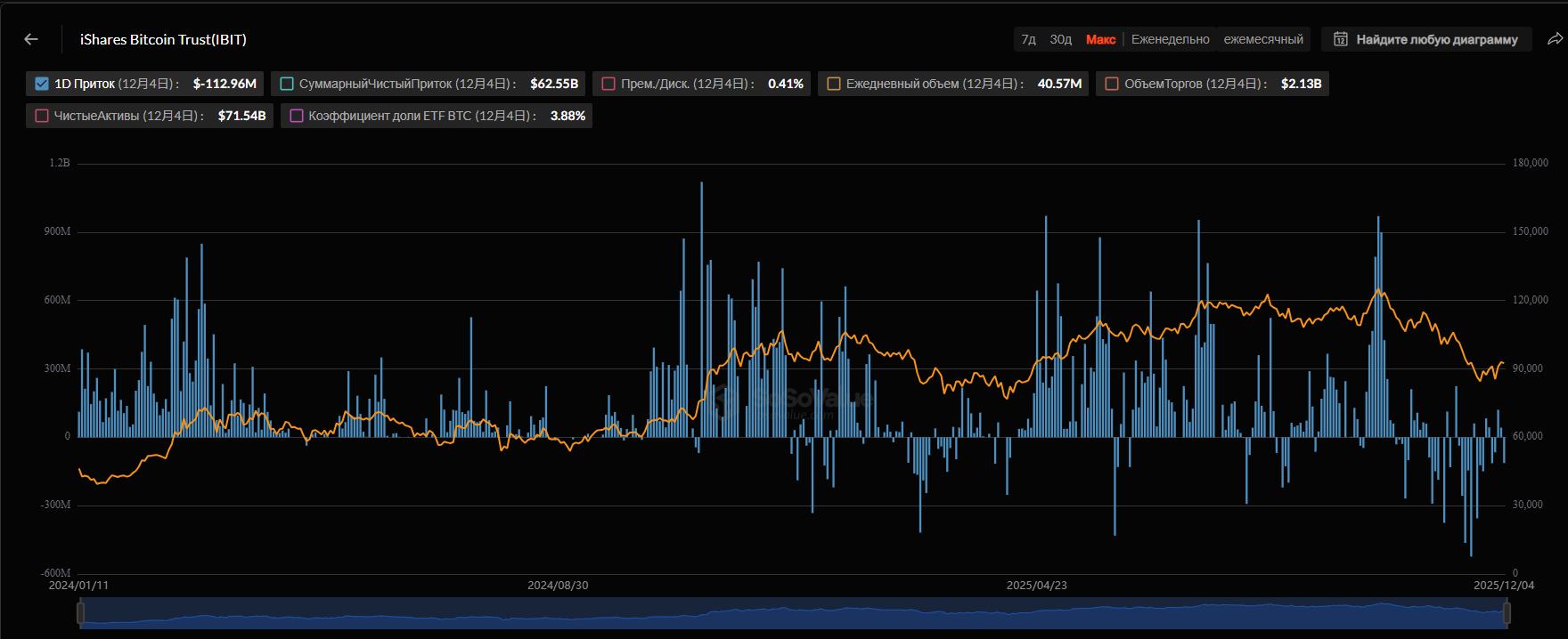 Данные SoSoValue